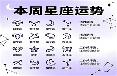 12星座幸运日和倒霉日